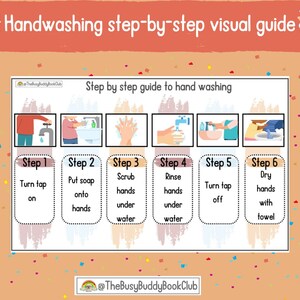 May include: A colorful infographic with six illustrated steps for handwashing. The steps include turning the tap on, putting soap on hands, scrubbing hands under water, rinsing hands under water, turning the tap off, and drying hands with a towel. The text "Handwashing step-by-step visual guide" is at the top of the infographic.