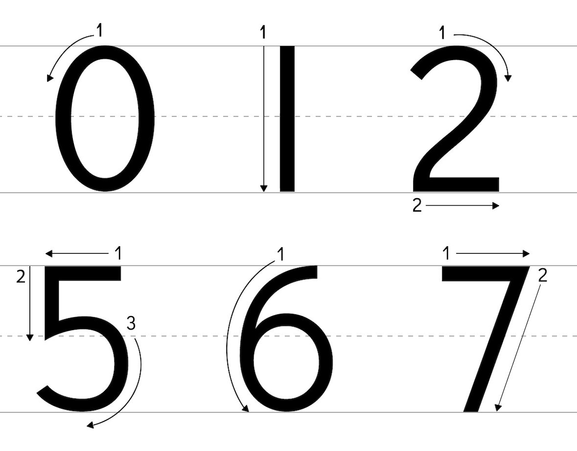 Children's Handwriting Number Guide - How to Write Numbers, Hi-res ...