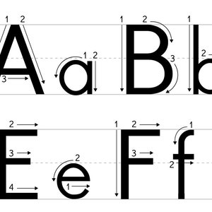 Guía del alfabeto de escritura a mano para niños: alfabeto completo (mayúsculas y minúsculas), cómo escribir letras, alta resolución, imprimible