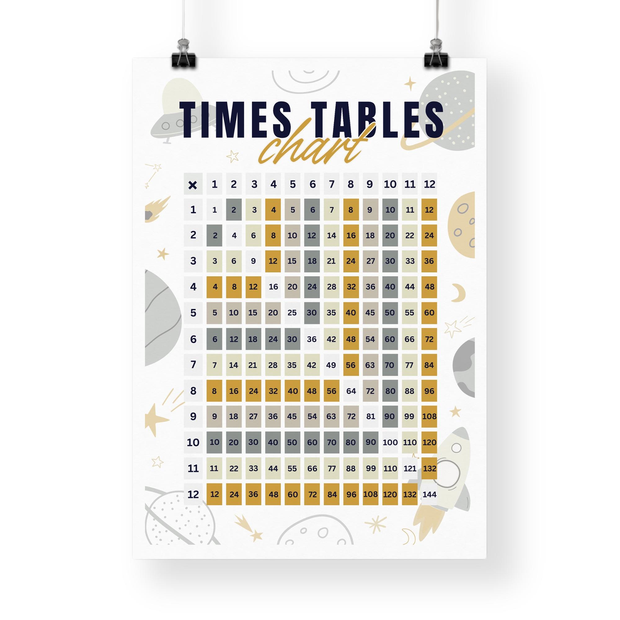 Times Tables Chart Poster - Space-themed: Educational Math Print for ...