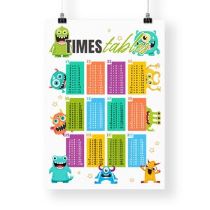 May include: A colorful educational poster featuring a times table chart with cartoon monsters. The chart includes multiplication tables from 1 to 12. The poster is a fun and engaging way to learn multiplication facts.