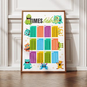 May include: A colorful educational poster featuring a times table chart with cartoon monsters. The chart includes multiplication tables from 1 to 12. The poster is a fun and engaging way to learn multiplication facts.