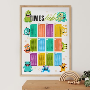May include: A colorful educational poster with cartoon monsters and a times table chart. The chart includes multiplication tables from 1 to 12. The poster is a fun and engaging way to learn multiplication facts.