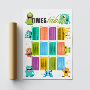 May include: A colorful educational poster featuring a times table chart with cartoon monsters. The chart includes multiplication tables from 1 to 12. The poster is a fun and engaging way to learn multiplication facts.