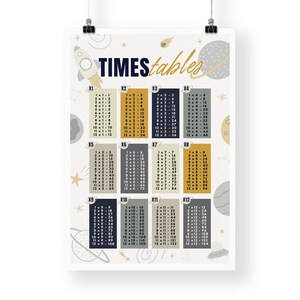 Puede incluir: Un p&oacute;ster imprimible colorido con tem&aacute;tica espacial que presenta las tablas de multiplicar del 1 al 12. El p&oacute;ster tiene un fondo blanco con texto amarillo, gris y negro e ilustraciones de planetas, estrellas y cohetes.