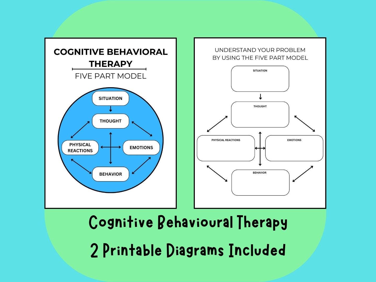 CBT 5-part Model | Cognitive Behavioural Therapy - 2 Printable