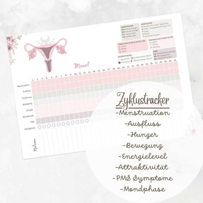 Cyclusplanner PDF (Duits) | Printbare cycluskalender | Maanfasen, notities, menstruatiedagboek, stemming, PMS afbeelding 2