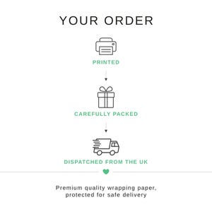 May include: A graphic showing the order process with the text YOUR ORDER at the top. Icons include a printer labeled PRINTED, a gift box labeled CAREFULLY PACKED, and a delivery truck labeled DISPATCHED FROM THE UK, with a small green heart below.