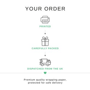 May include: A graphic infographic titled YOUR ORDER featuring three black line icons: a printer labelled PRINTED, a gift box labelled CAREFULLY PACKED, and a delivery truck labelled DISPATCHED FROM THE UK, followed by the text Premium quality wrapping paper, protected for safe delivery.