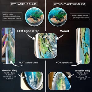a diagram of how to use acrylic glass