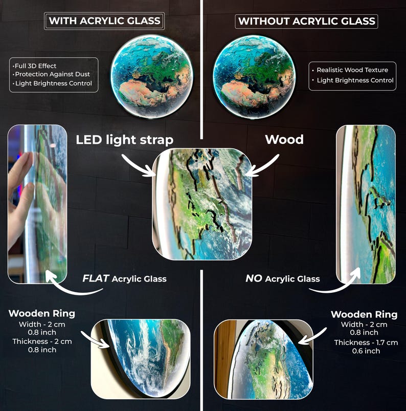 a diagram of how to use acrylic glass