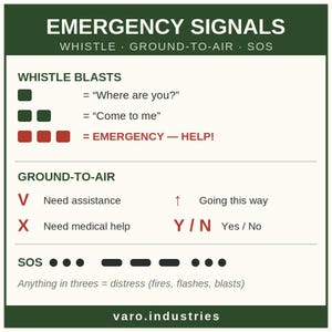Emergency Signals Reference Sticker – Survival Whistle SOS Ground-to-Air, Outdoor Preparedness Decal image 2