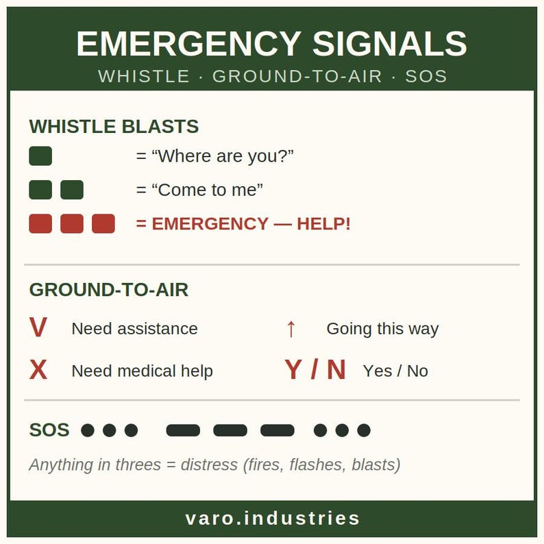 Emergency Signals Reference Sticker – Survival Whistle SOS Ground-to-Air, Outdoor Preparedness Decal image 2
