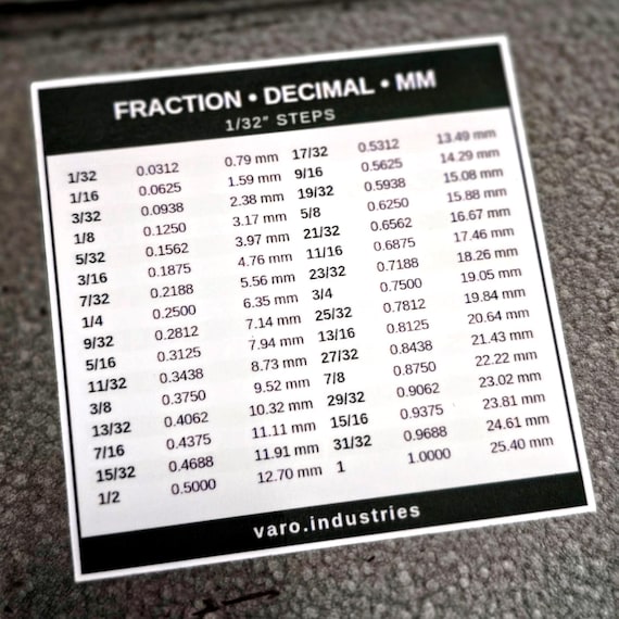 Fraction · Decimal · MM sticker