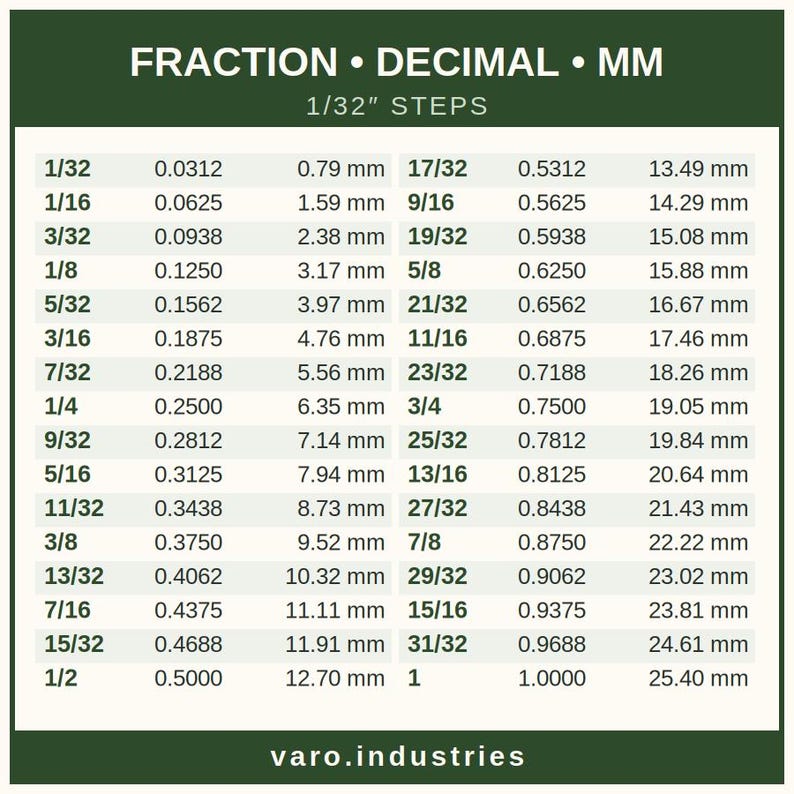 Fraction Decimal MM Conversion Sticker – Machinist Reference Decal, Woodworking Maker Workshop Gift image 2
