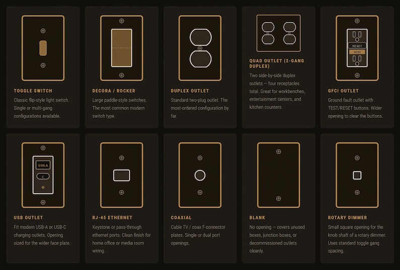May include: A grid of ten electrical wall plate configurations with gold outlines on a black background. Types include toggle switch, decora rocker, duplex outlet, quad outlet, GFCI outlet, USB outlet, RJ-45 ethernet, coaxial, blank, and rotary dimmer.
