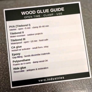 Op de afbeelding: Een vierkante witte informatiekaart met de titel WOOD GLUE GUIDE in zwarte letters. De kaart bevat een lijst met lijmsoorten zoals PVA Titebond I, Titebond II, Titebond III, CA glue, Epoxy, Polyurethane en Hide glue met hun specifieke kenmerken.