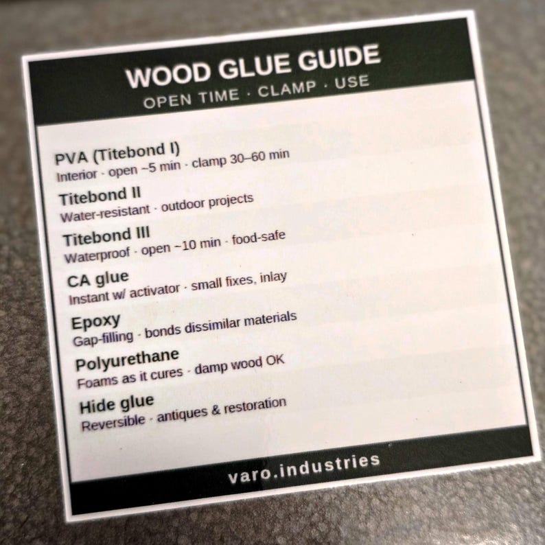 Op de afbeelding: Een vierkante witte informatiekaart met de titel WOOD GLUE GUIDE in zwarte letters. De kaart bevat een lijst met lijmsoorten zoals PVA Titebond I, Titebond II, Titebond III, CA glue, Epoxy, Polyurethane en Hide glue met hun specifieke kenmerken.