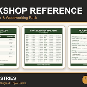 May include: A set of three rectangular workshop reference stickers with dark green headers and white backgrounds. The stickers display technical charts for pilot hole sizes, fraction-decimal-millimeter conversions, and a wood glue guide.