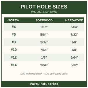 Pilot Hole Size Chart Sticker – Wood Screws Reference Decal, Woodworking Gift, Workshop Decal afbeelding 2