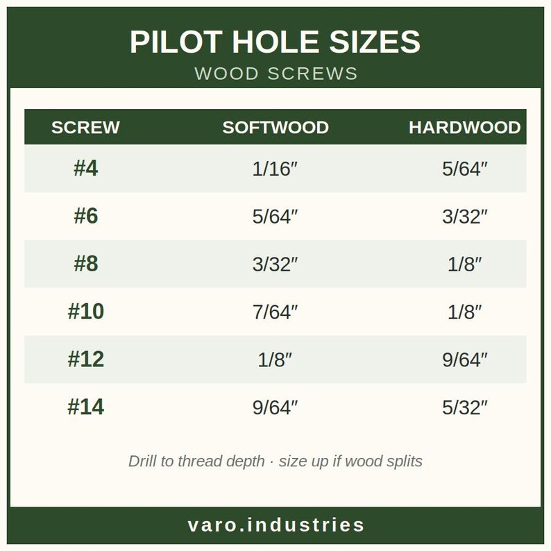 Pilot Hole Size Chart Sticker – Wood Screws Reference Decal, Woodworking Gift, Workshop Decal afbeelding 2