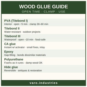 Wood Glue Guide Sticker – PVA CA Epoxy Reference Decal, Woodworking Workshop Gift afbeelding 2