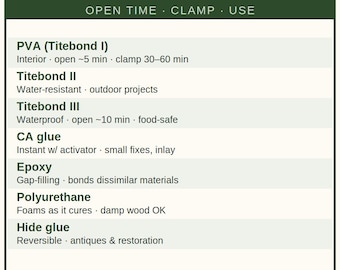 Wood Glue Guide Sticker – Titebond PVA CA Epoxy Reference Decal, Woodworking Workshop Gift