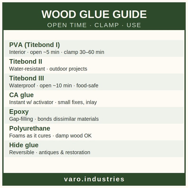 Wood Glue Guide Sticker – PVA CA Epoxy Reference Decal, Woodworking Workshop Gift afbeelding 2