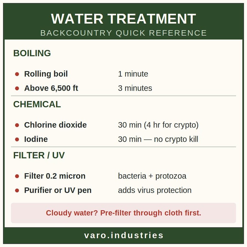 Water Treatment Reference Sticker – Backcountry Purification Guide, Hiking Camping Survival Decal image 1