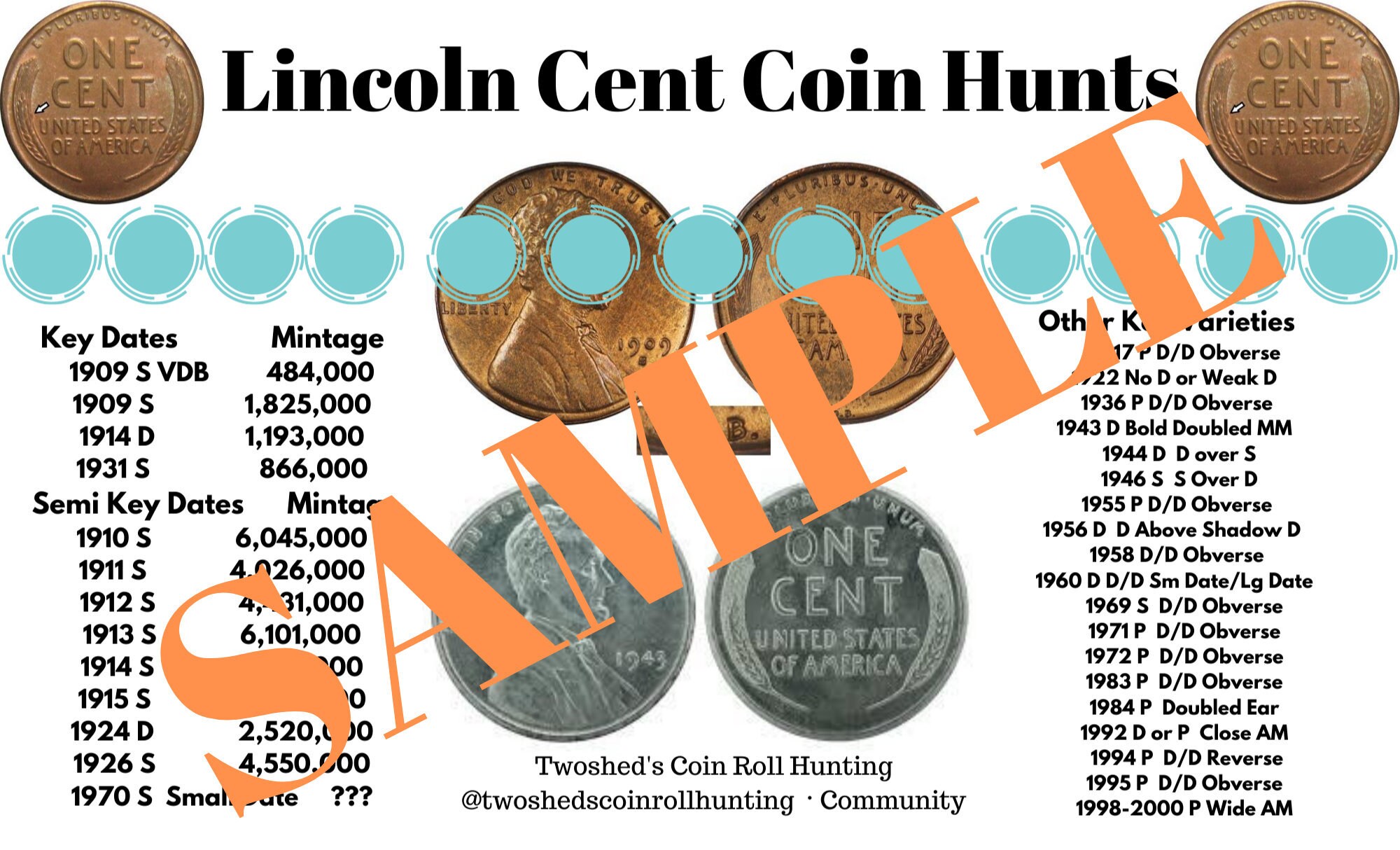 U.S. Lincoln Cent Hunting and Collecting 9 x 14.5 Etsy