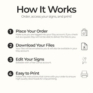 May include: A white graphic with the title "How It Works" and numbered steps. The steps include placing an order, downloading files, editing signs, and printing. Each step has a brief description and an icon.