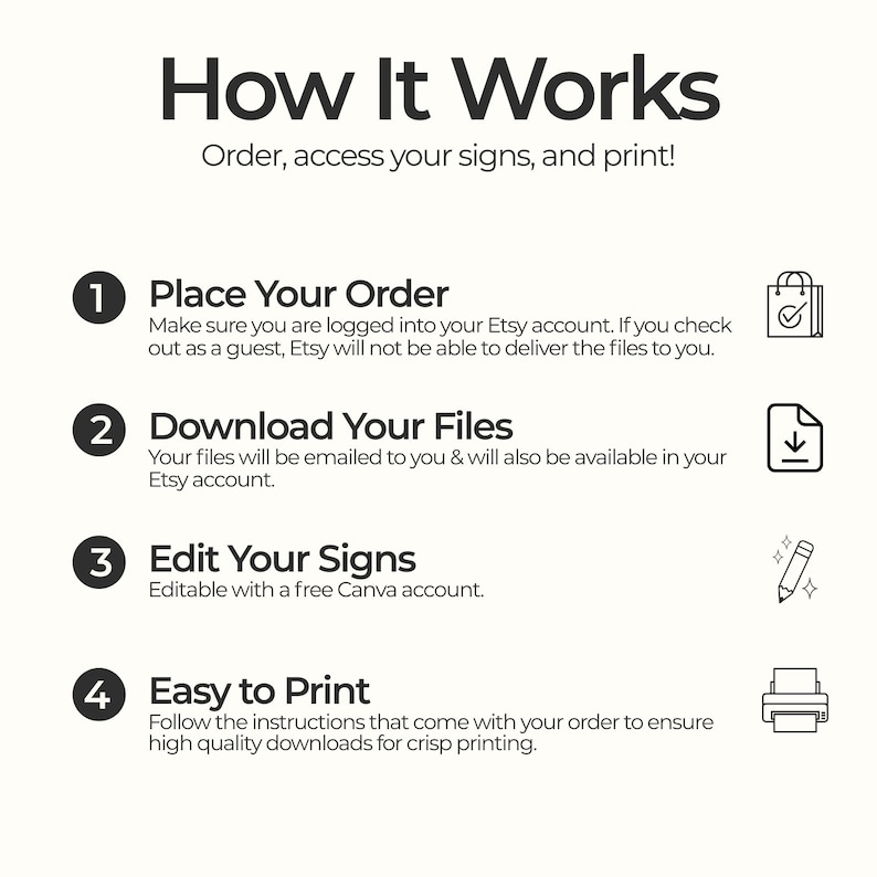 May include: A white graphic with the title "How It Works" and numbered steps. The steps include placing an order, downloading files, editing signs, and printing. Each step has a brief description and an icon.