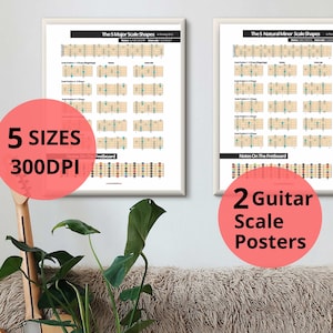 Może przedstawiać: Dwa plakaty z diagramami skal gitarowych, jeden dla skal dur, a drugi dla naturalnych skal moll. Każdy plakat przedstawia pięć różnych kształtów skal i schemat gryfu. Plakaty są wydrukowane w kolorze i mają białe tło. Tekst na plakatach brzmi "The 5 Major Scale Shapes" i "The 5 Natural Minor Scale Shapes".
