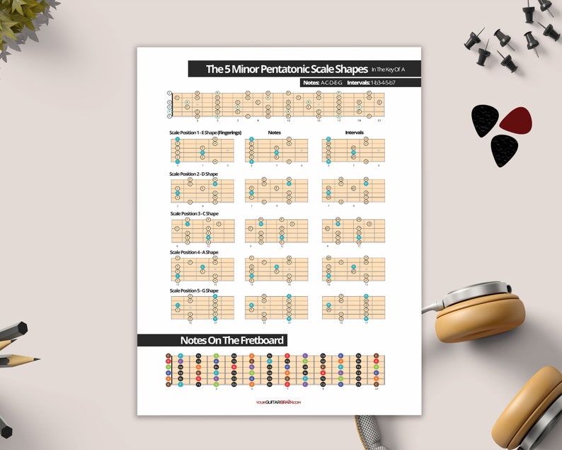Guitar Minor Pentatonic Scale Chart: Fretboard Diagram (digital ...