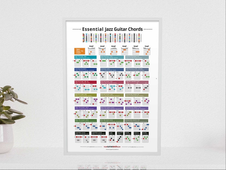 Essential Jazz Guitar Chords Chart Poster Digital Download Printable Music Reference Gifts For Guitar Players Email for Custom Sizes image 1