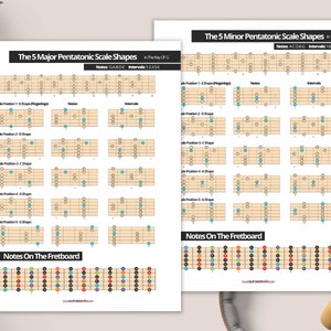 Major Pentatonic & Minor Pentatonic Scale Posters 5 Shapes Fretboard Notes Diagram Digital Download Printable Music Charts image 5