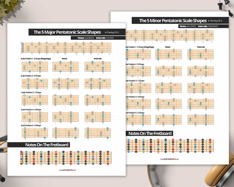 Major Pentatonic & Minor Pentatonic Scale Posters 5 Shapes Fretboard Notes Diagram Digital Download Printable Music Charts image 5