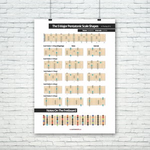 Major Pentatonic & Minor Pentatonic Scale Posters 5 Shapes Fretboard Notes Diagram Digital Download Printable Music Charts image 3