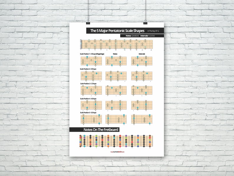Major Pentatonic & Minor Pentatonic Scale Posters 5 Shapes Fretboard Notes Diagram Digital Download Printable Music Charts image 3