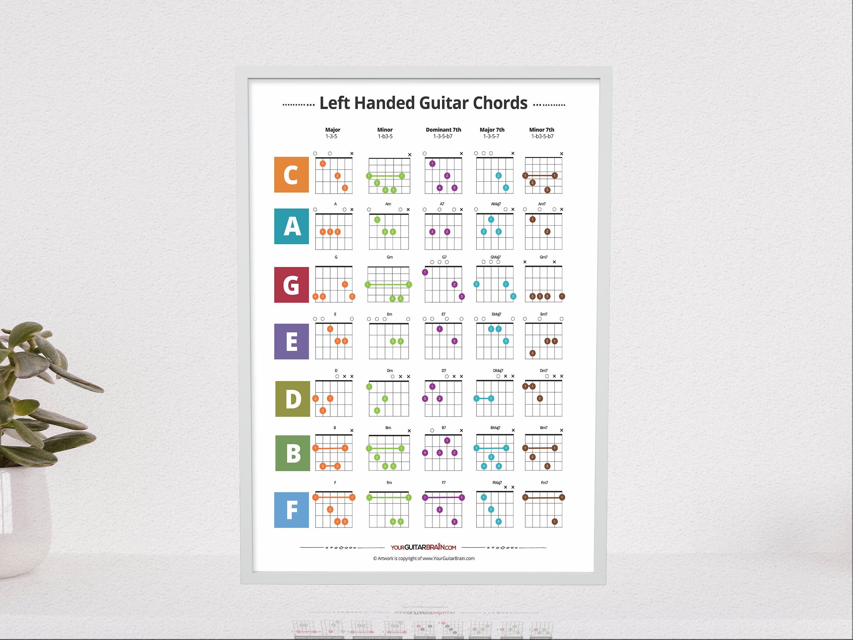 Left Handed Guitar Chords Chart Poster | Leftie Beginner Chords ...