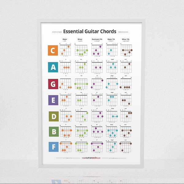 Essential Guitar Chord Charts | Digital Download Printable Music Poster | Gifts for Guitar Players | A4 & US Letter (Email for Custom Size!)