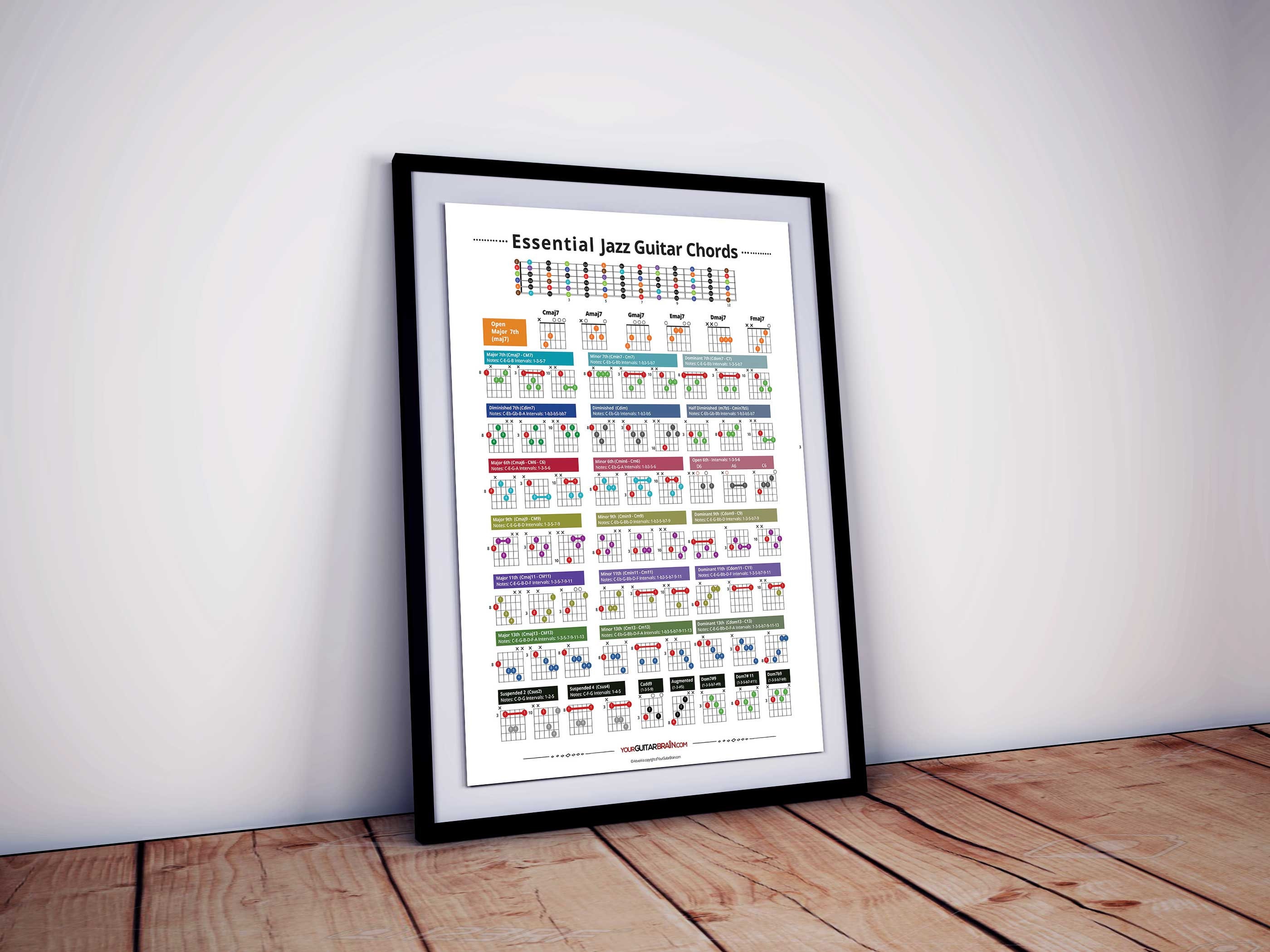 Jazz Guitar Chords Chart: Essential Music Reference Poster (digital ...