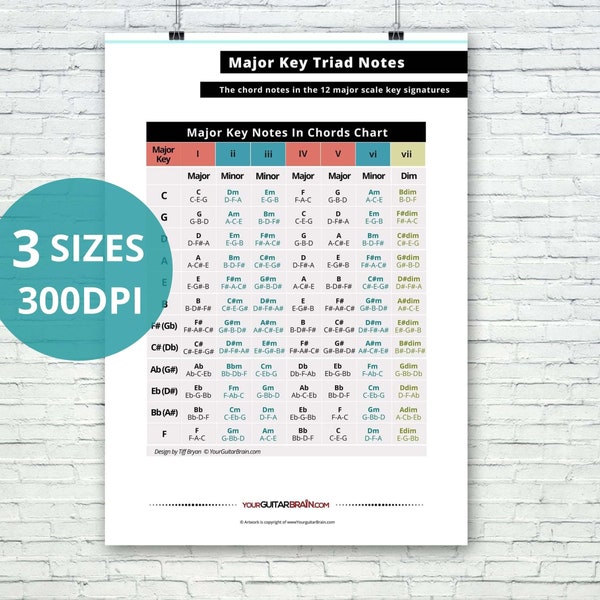 Chords in Major 12 Keys Chart + Triad Notes | Digital Download Printable Music Diagram | A4, A2, US Letter  | Gifts for Guitar Players |