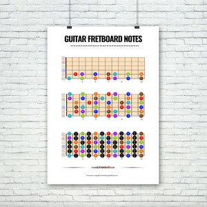 Guitar Fretboard Notes Chart Neck Notes Diagram Digital Download Printable Music Theory A4, A2, US Letter Gifts for Guitar Players image 2