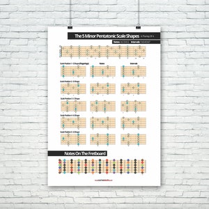 Major Pentatonic & Minor Pentatonic Scale Posters 5 Shapes Fretboard Notes Diagram Digital Download Printable Music Charts image 4