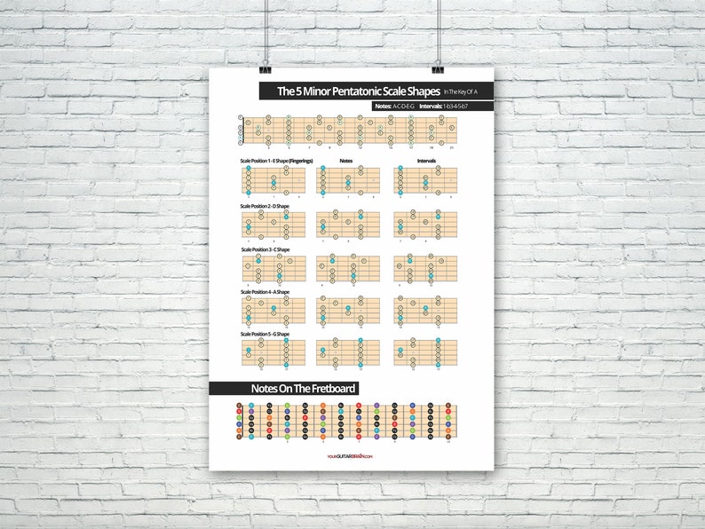 Major Pentatonic & Minor Pentatonic Scale Posters 5 Shapes Fretboard Notes Diagram Digital Download Printable Music Charts image 4