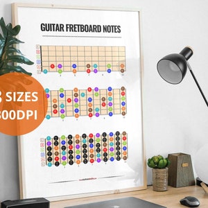 Gitaar toets notities grafiek | Neknotities Diagram | Digitale download afdrukbare muziektheorie | A4, A2, Amerikaanse brief | Cadeaus voor gitaristen