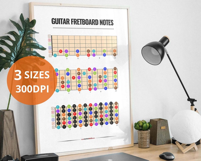 Guitar Fretboard Notes Chart Neck Notes Diagram Digital Download Printable Music Theory A4, A2, US Letter Gifts for Guitar Players image 1