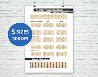 Guitar Major Pentatonic Scale 5 Shapes Chart Poster + Fretboard Notes Diagram | Digital Download Printable Music Theory Reference