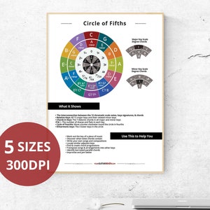 Circle Of Fifths Muziek chart poster | Akkoordprogressies uitgelegd, Song Key Diagram | Digitale download afdrukbare muziektheorie